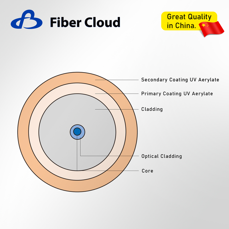 Fibre monomode insensible aux courbures