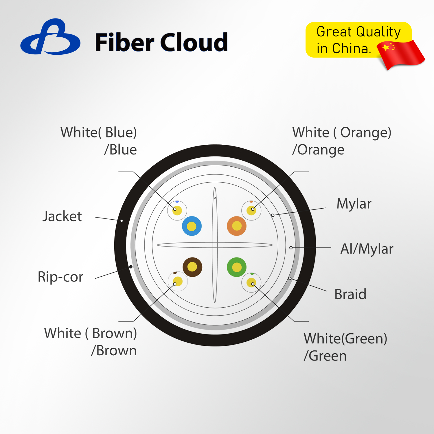 23AWG 4 أزواج ملتوية CMR SF / UTP 550 ميجا هرتز كابل سائب من النحاس الصلب Cat6 إيثرنت