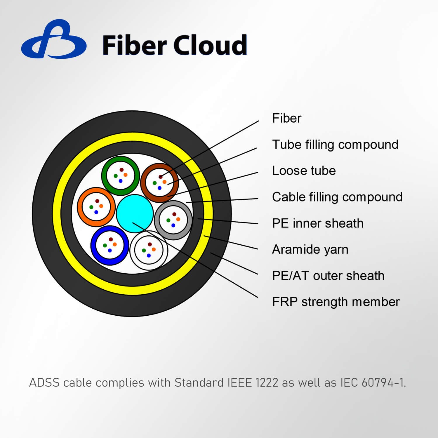 ADSS-Single Sheath (полностью диэлектрический самонесущий антенный кабель с одинарной оболочкой)