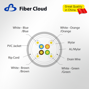 24AWG 4 أزواج ملتوية CMR F / UTP 350 ميجا هرتز كابل سائب من النحاس الصلب Cat5e إيثرنت