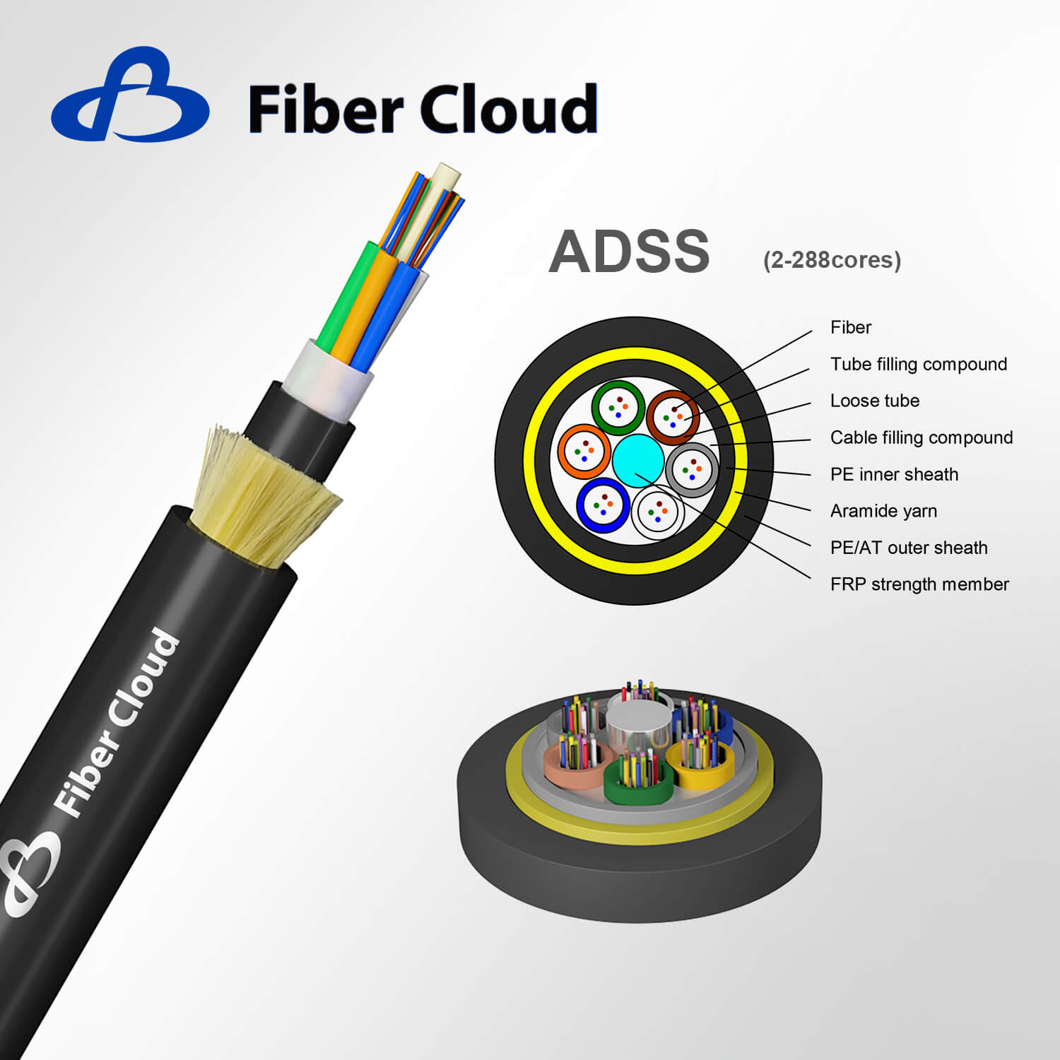 ADSS-Single Sheath (полностью диэлектрический самонесущий антенный кабель с одинарной оболочкой)